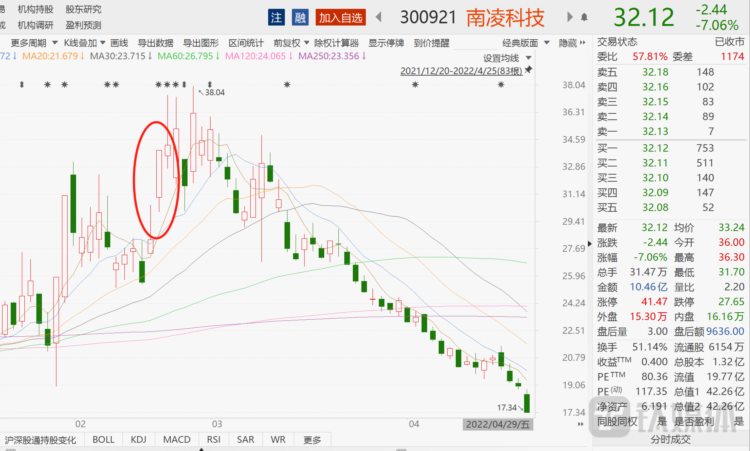 英伟达带火边缘计算，概念牛股南凌科技提示风险，股价当天暴跌7.06%