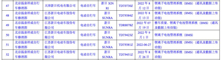 张崇舜带领新日股份完成定增募资4亿元，产品连续3次抽检均不合格