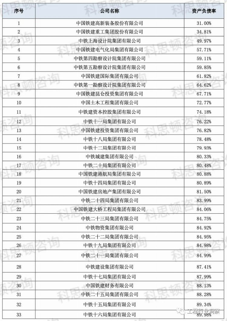 中国铁建二级单位实力大比拼！