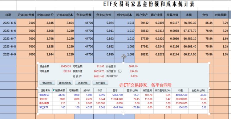 实盘106天，继续提升交易逻辑，周收益创今年新高