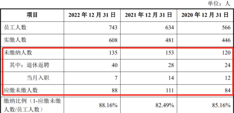 江苏永成冲刺IPO：悄然离场的机构投资人与神秘的第一大供应商