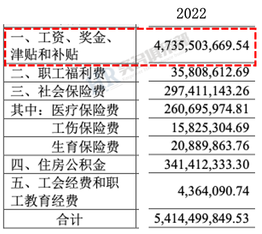 恒瑞医药裁减8267人，发生了什么？