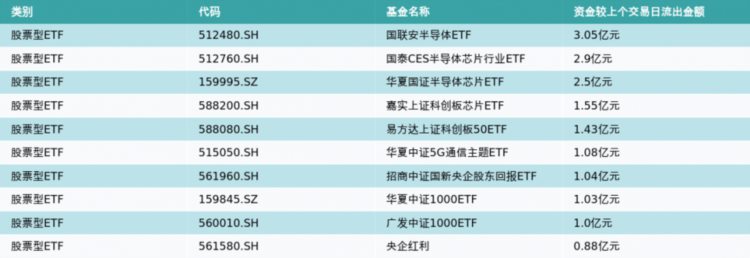 ETF基金日报丨领涨！多只养殖ETF涨近3%，估值历史低位下，猪肉板块机会如何看？