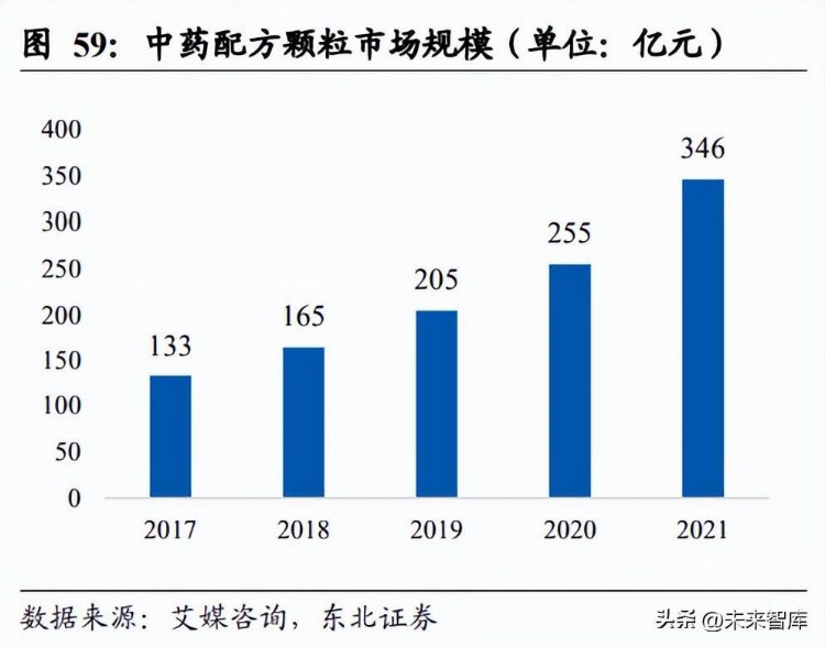 中药行业深度报告：寻找政策春风下的繁荣机会