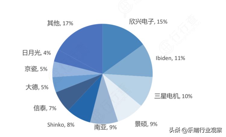 高端PCB需求井喷！AI芯片驱动量价齐升，龙头强者恒强