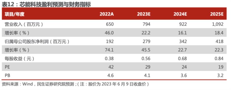 新型电力系统专题，虚拟电厂：用户侧能源转型的起点