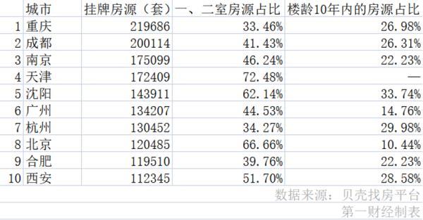 二手房挂牌量攀升真相：房东抛售离场是假，“老破小”不受待见是真