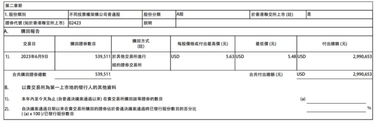 贝壳：耗资299.07万美元回购53.95万股公司股份