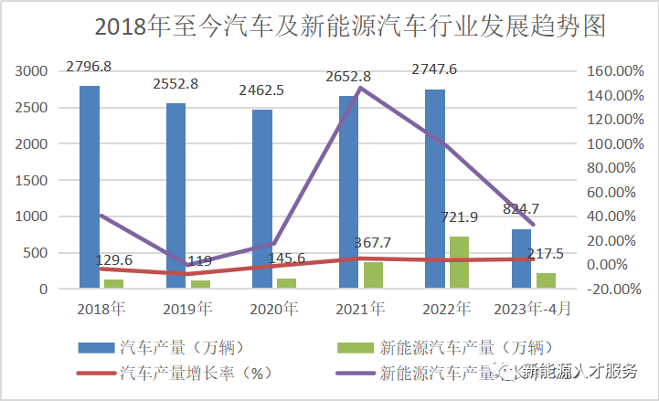 不是新能源发展太好，而是其他行业发展太差