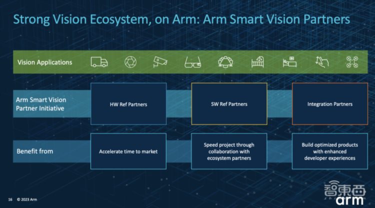 Arm推出智能视觉参考设计！发起合作伙伴计划，10余家企业已加入