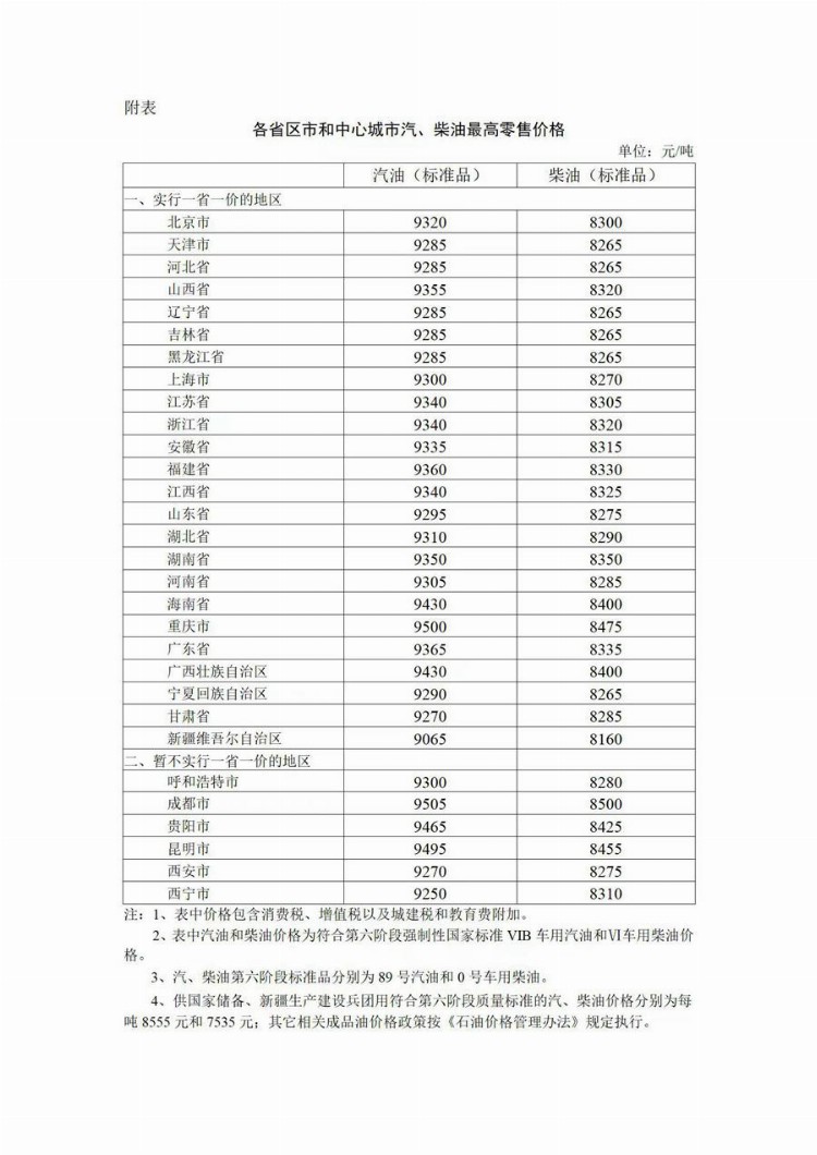 2023年6月13日24时起国内成品油价格按机制下调