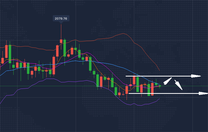 沐鸿洋：6.12黄金价格高位震荡调整，今日黄金白银走势分析