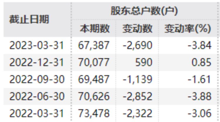 退市！退市！退市！近20万股民踩雷……