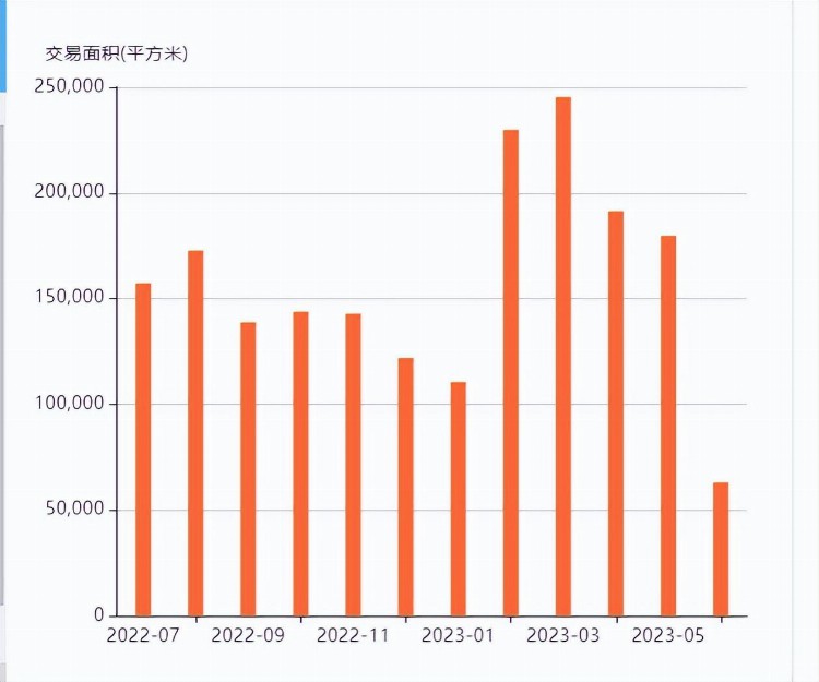 芜湖房价一泻千里，部分小区已经跌回16年？