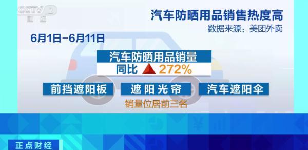 销量暴增270%！这笔“清凉生意”，热度飙升→