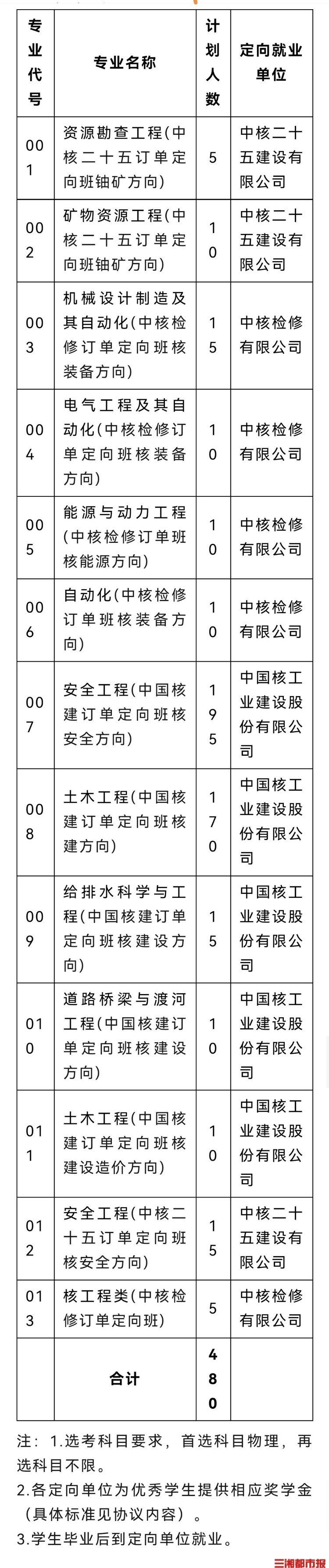 招480人！毕业即就业！南华大学核产业特岗首次招生