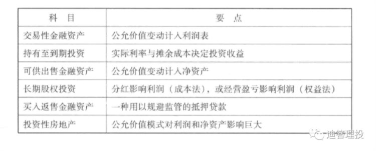 财务报表分析之资产负债表（投资资产）