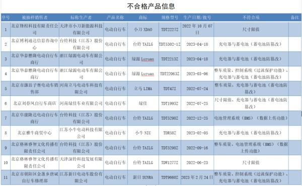 11批次电动自行车不合格！涉及“小刀”“小牛”“台铃”“绿源”等品牌