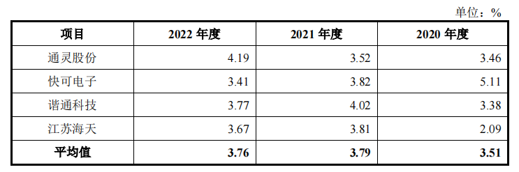 泽润新能冲刺创业板：业务结构单一，TCL系股东兼客户 ｜IPO观察