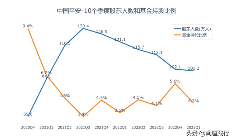 中国平安，业绩大反转，今年保费已经接近2019年的水平，10厘米？