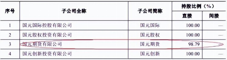 国元期货某员工违规交易收警示函 大股东为国元证券