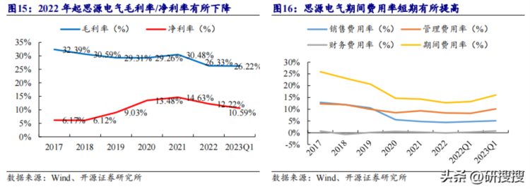 2023年电力设备行业投资策略研究报告