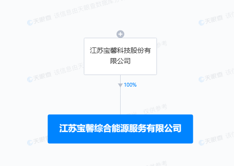 宝馨科技设综合能源服务子公司，业务含智能机器人销售