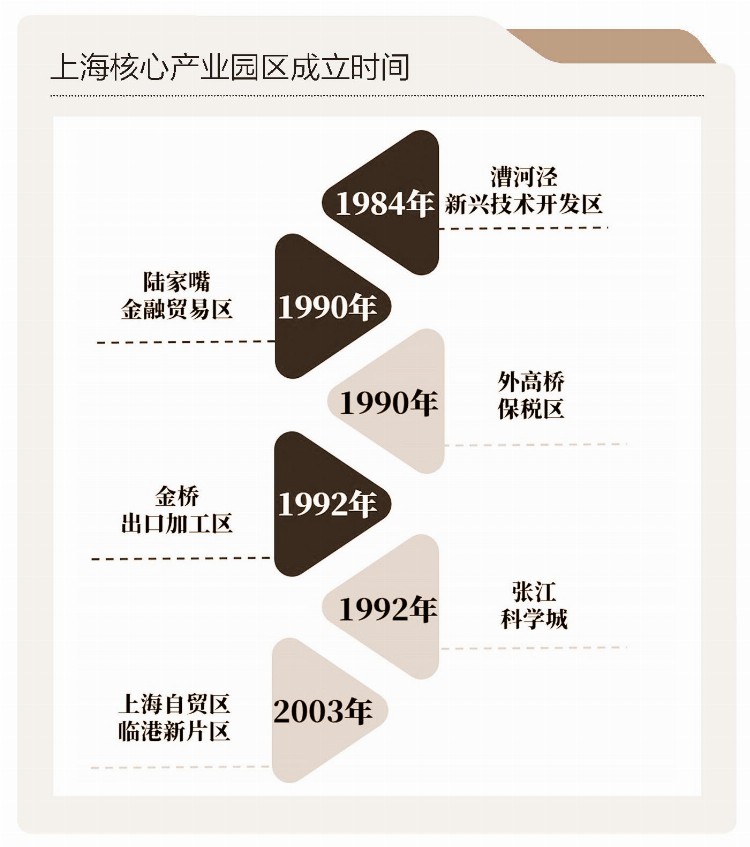 科创地图之上海：撒明天的种子，忙后天的事