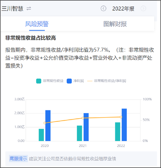 三川智慧高溢价收购关联资产有蹊跷？预付款异动 被监管质疑利益输送