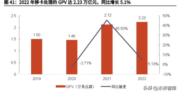 第三方支付行业研究报告：三大行业拐点共振，看好投资性机会