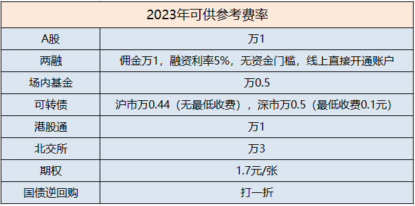 怎样查看自己股票账户的佣金是多少？