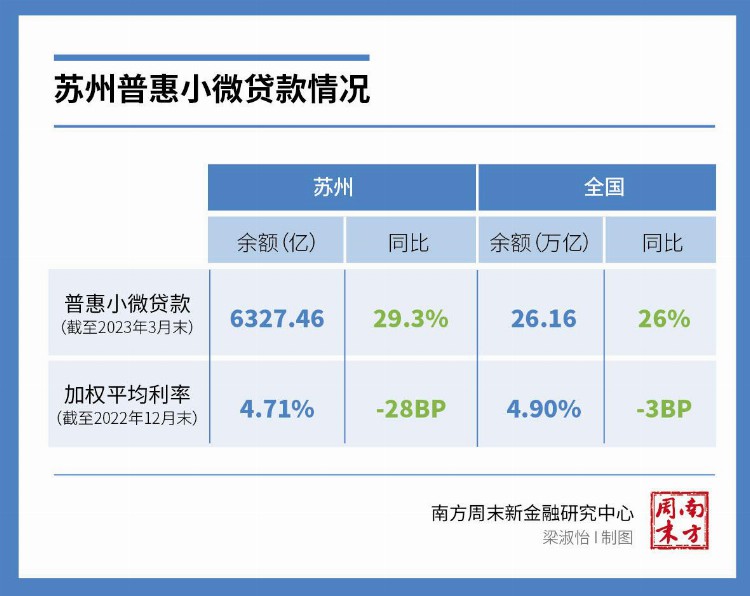 苏州银行业为何“卷”声载道？丨“金融生态深调研”②