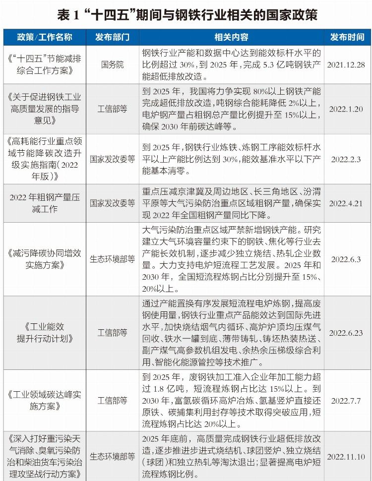 多管齐下，推动钢铁行业减污降碳