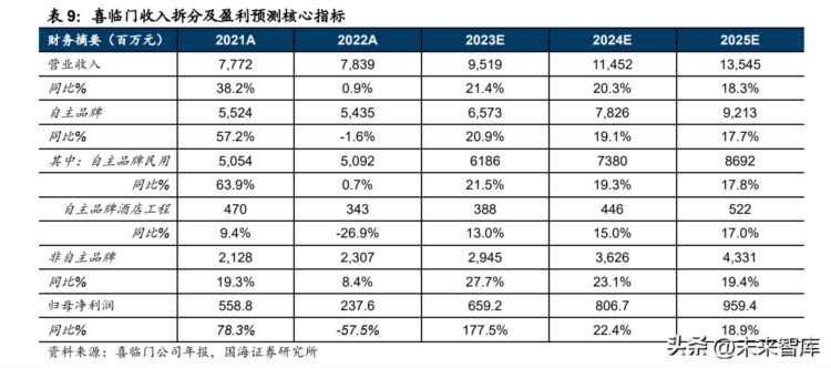 软体家居用品行业专题研究:品类与渠道并举,软体家具龙头优势凸显