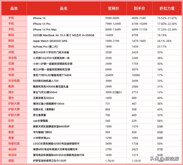 拼多多百亿补贴618狂欢来袭，6月15日20点起，每人最高可领290元优惠券