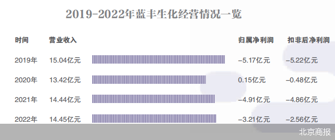 入主蓝丰生化 郑旭意欲何为