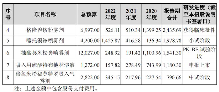 IPO雷达｜上市前大客户“蹊跷”注销，长风药业仅靠一款商业化产品能否上市？