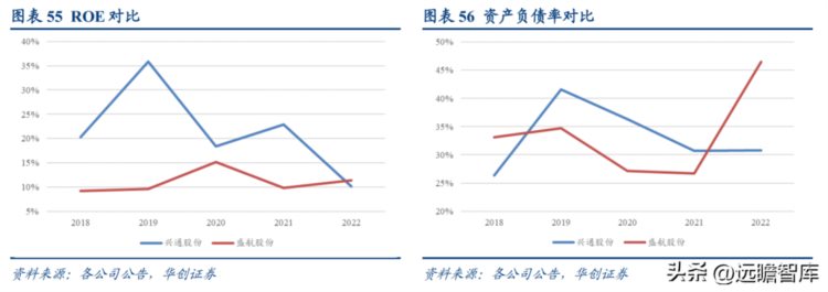 如何理解化学品船运的商业模式？兴通股份：供需向好、头部集中