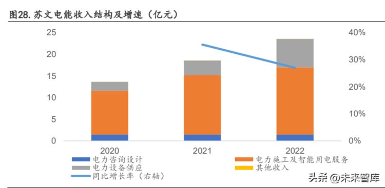 工商业储能行业分析：多要素催化商业模式改善，需求有望迎来高增