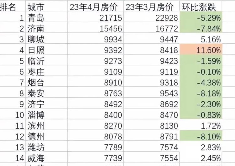 聊城房价上涨的原因