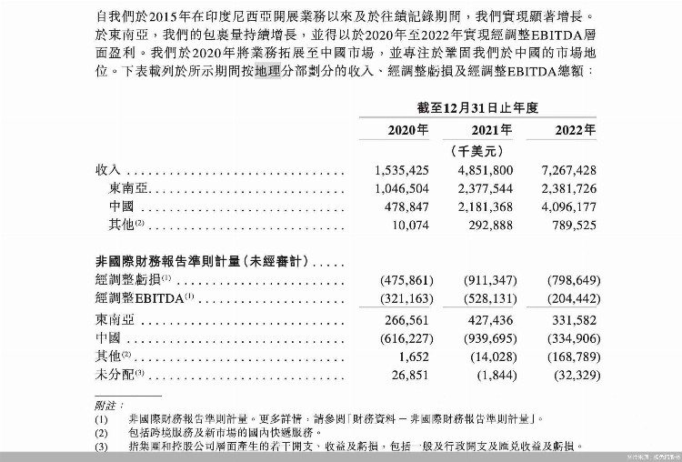 单票尚未盈利、市占率直逼通达、顺丰确认持股 极兔上市临门一脚