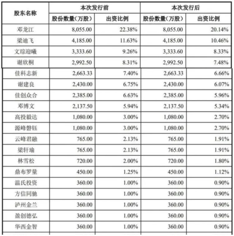 年营收超7亿！佳驰电子科创板上市过会，多家川内机构投资布局