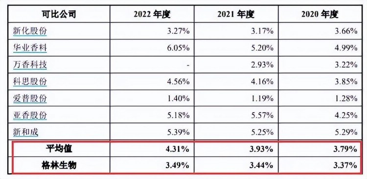 格林生物IPO：产能利用率倒退5年还要扩产80% 偿债能力连年告急