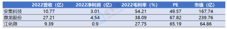 【个股价值观】安集科技：全品类布局加速步入主流晶圆产线