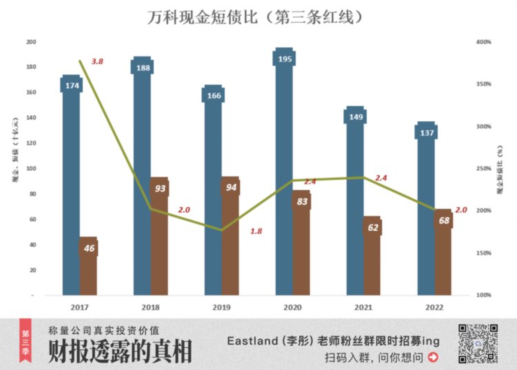 万科、碧桂园，谁更惨？