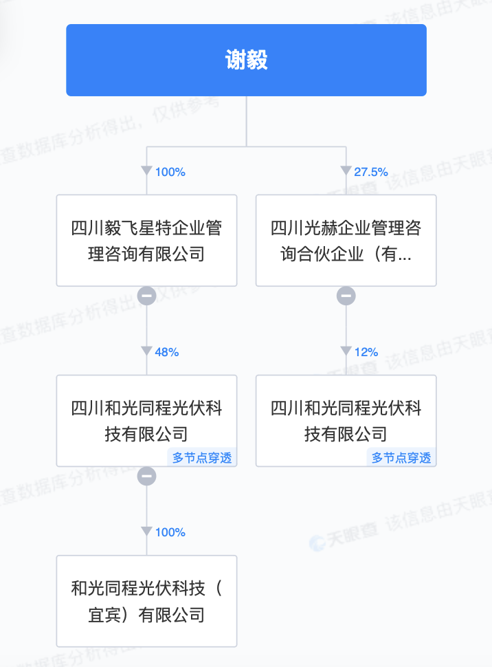 五粮液进军光伏，投资的这家公司是什么来头？