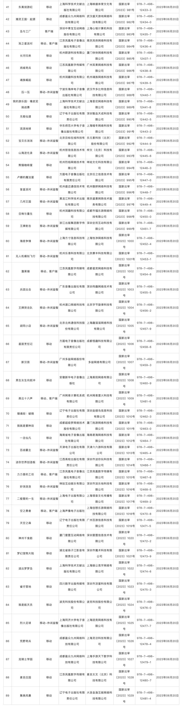 国家新闻出版署发布6月国产网络游戏审批信息，共89款游戏获批