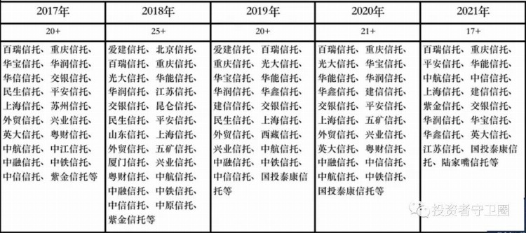 座次排定！两大因素致信托公司退出A类名单