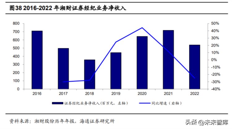 券商业务模式专题研究：以客户需求为核心的财富管理之路