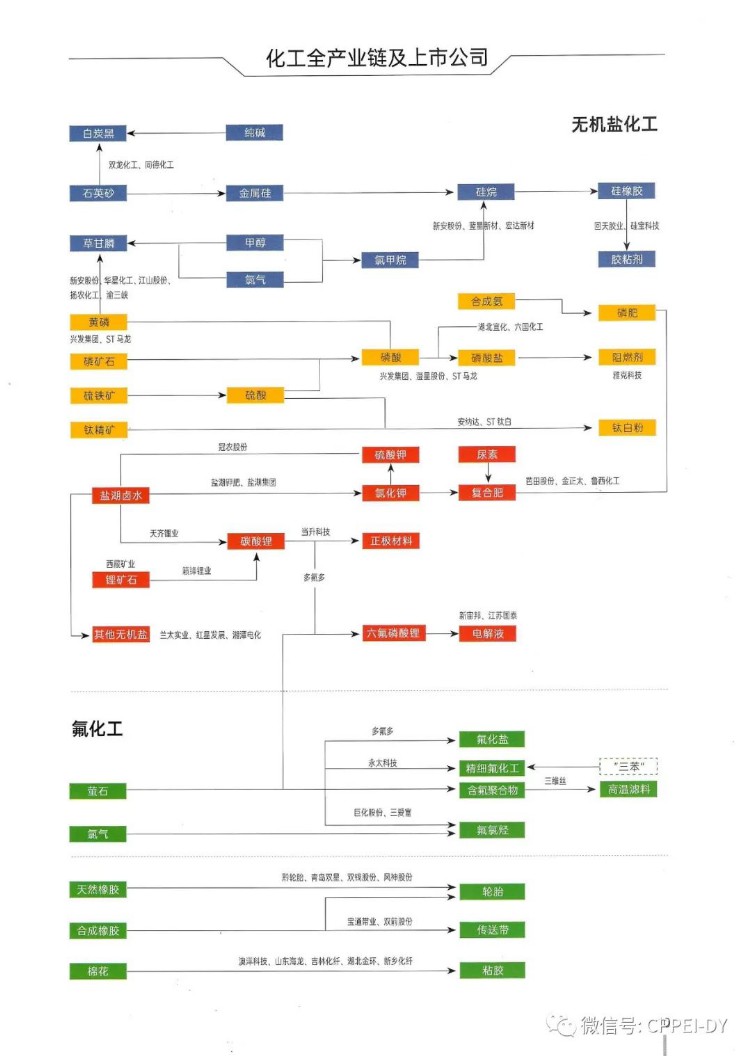 【收藏】石油化工全产业链